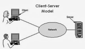 Client-Server_Model